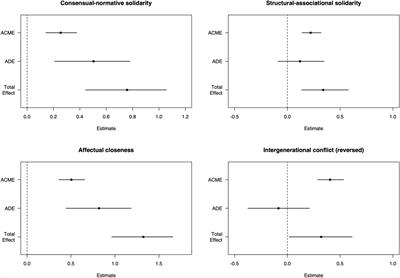 Intergenerational relationship quality, sense of loneliness, and attitude toward later life among aging Chinese adults in Hong Kong